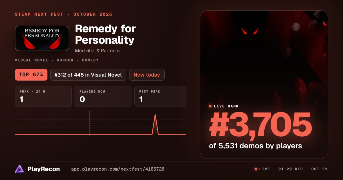 Remedy for Personality на Steam Next Fest