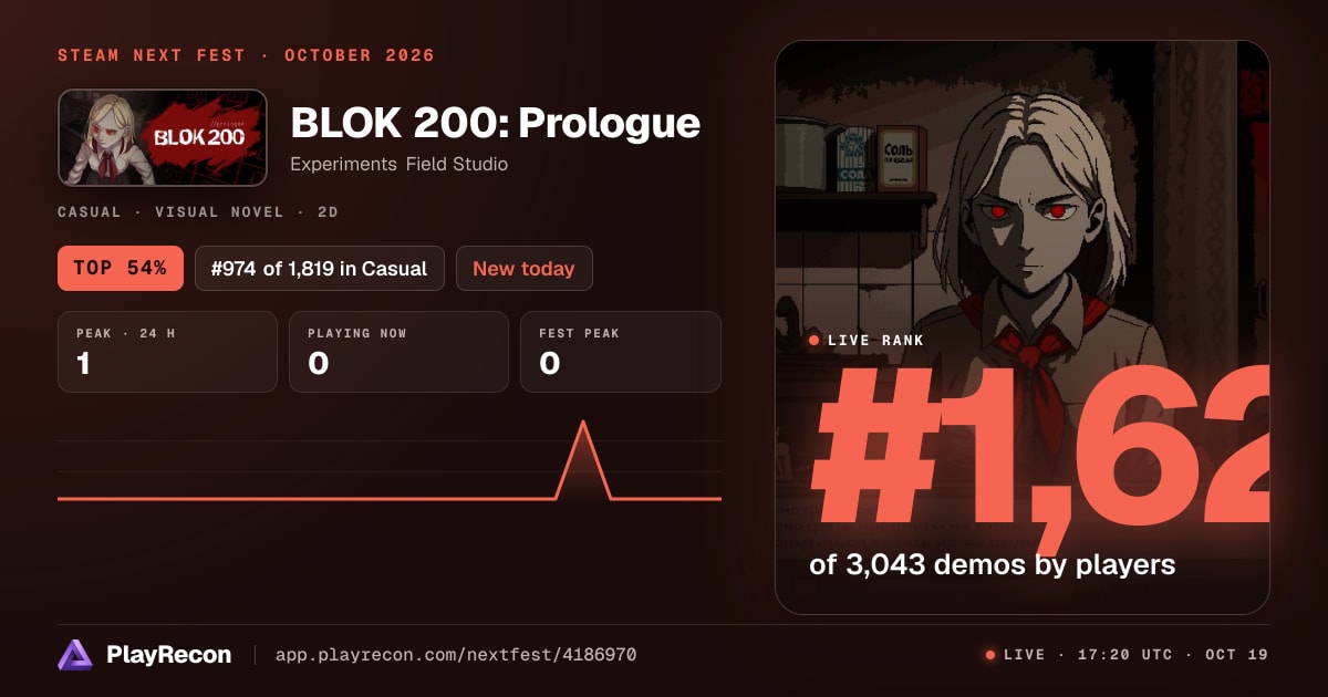 BLOK 200: Prologue in Steam Next Fest