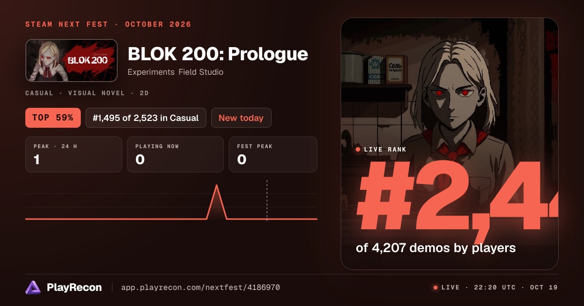 BLOK 200: Prologue en el Steam Next Fest