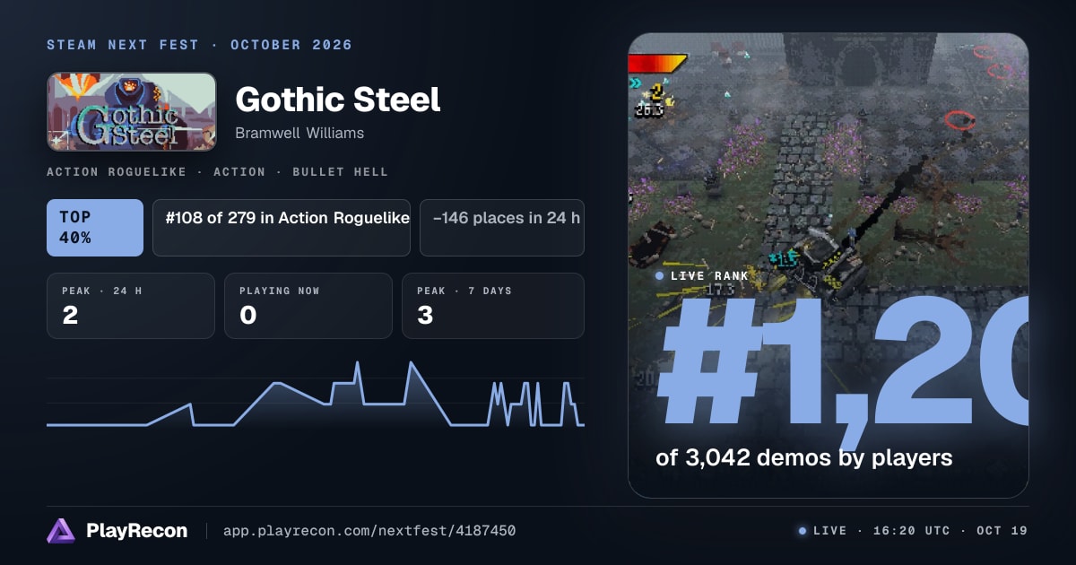 Gothic Steel allo Steam Next Fest