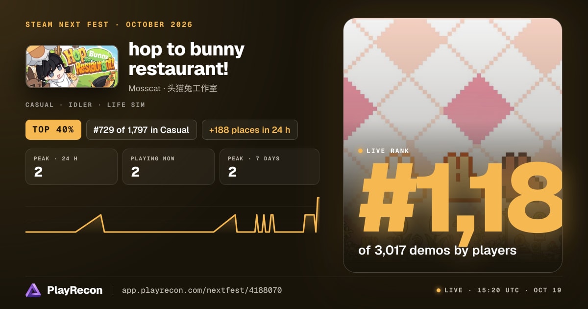 hop to bunny restaurant! au Steam Next Fest