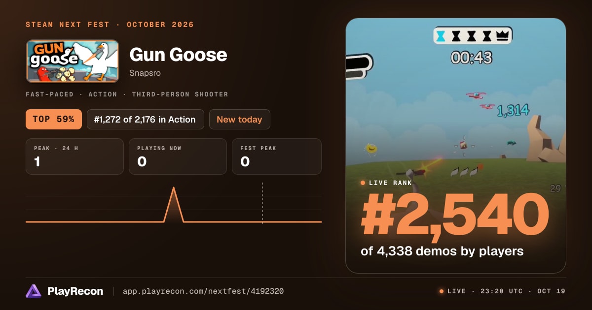 Gun Goose на Steam Next Fest