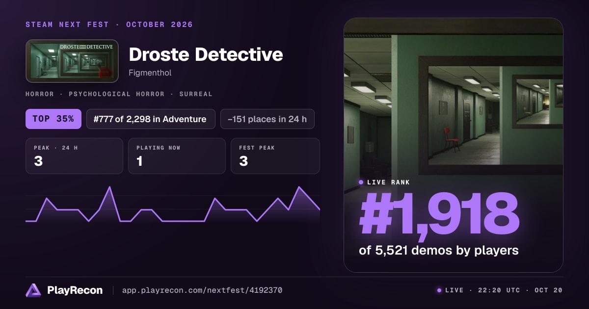 Droste Detective in Steam Next Fest