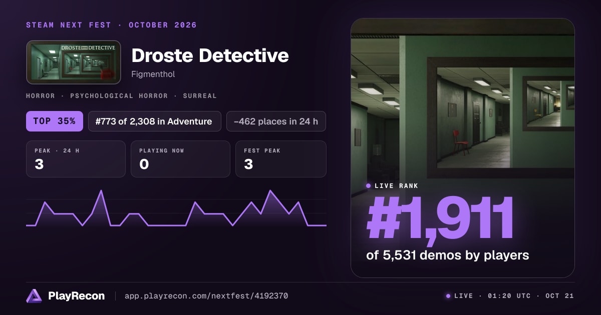Droste Detective im Steam Next Fest