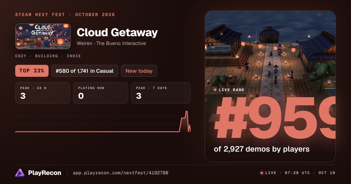 Cloud Getaway im Steam Next Fest