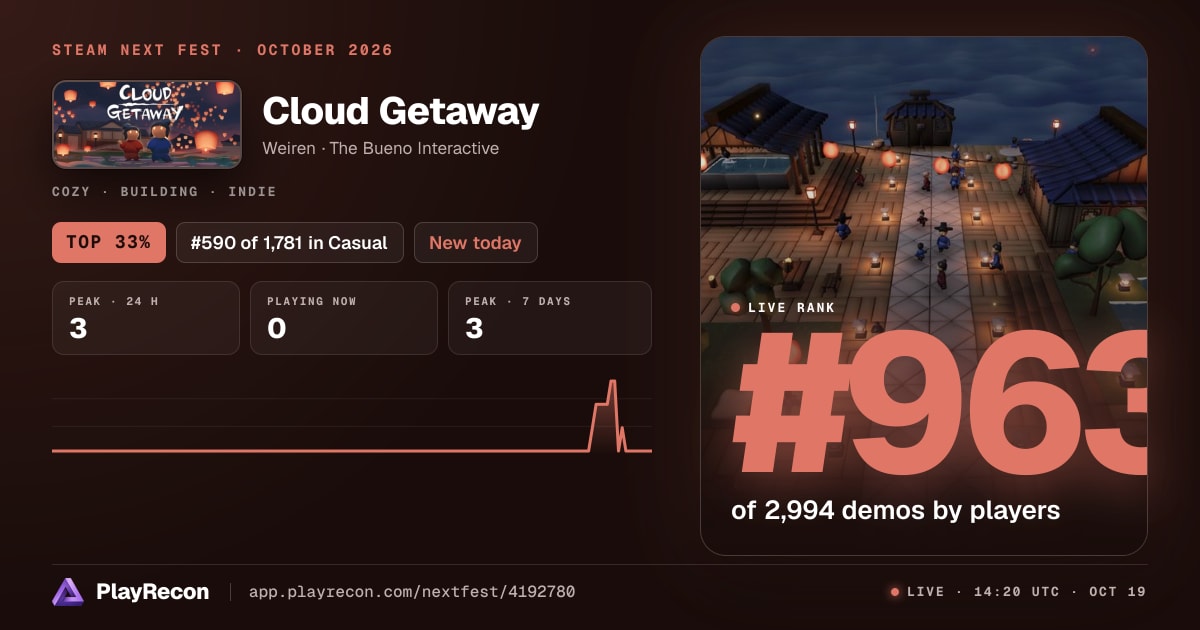 Cloud Getaway allo Steam Next Fest