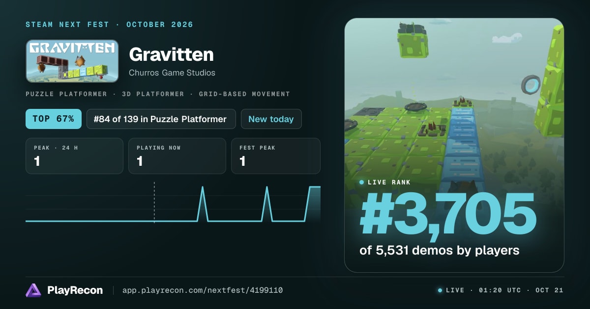 Gravitten на Steam Next Fest