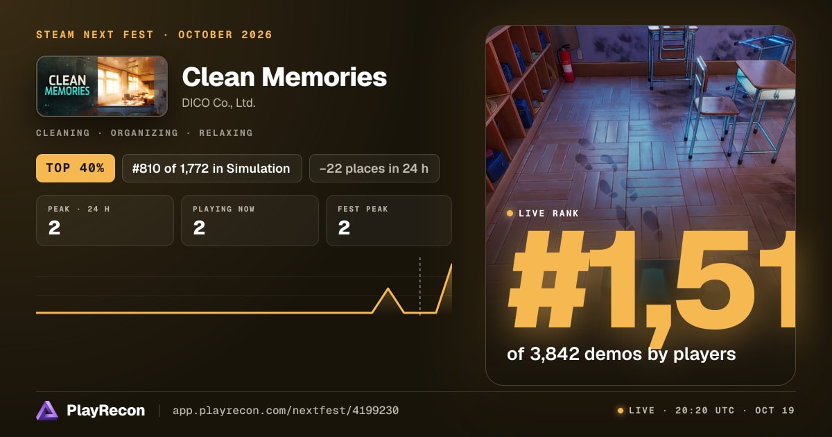 Clean Memories на Steam Next Fest