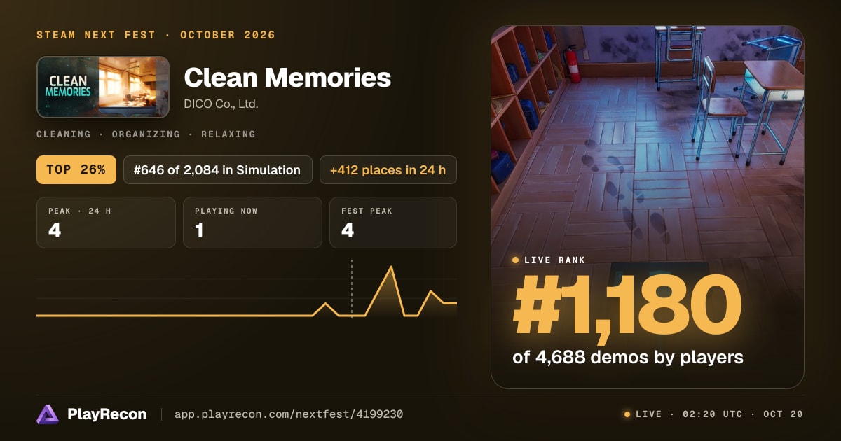 Clean Memories in Steam Next Fest