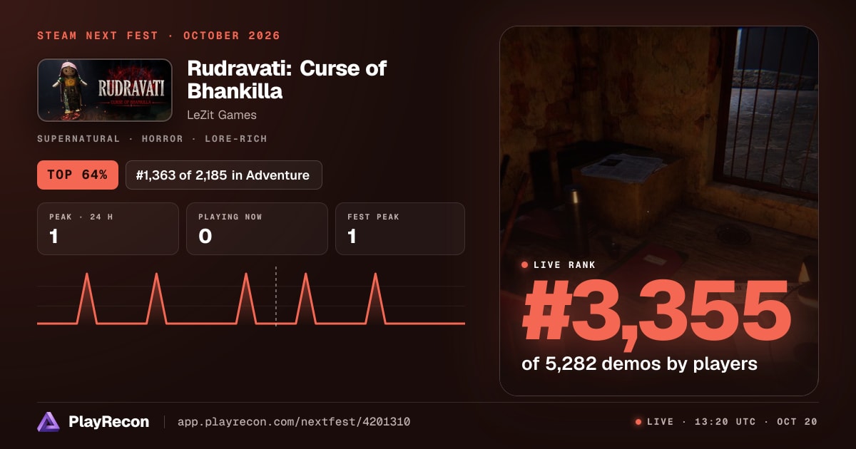 Rudravati: Curse of Bhankilla allo Steam Next Fest