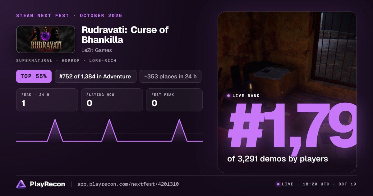 Rudravati: Curse of Bhankilla im Steam Next Fest