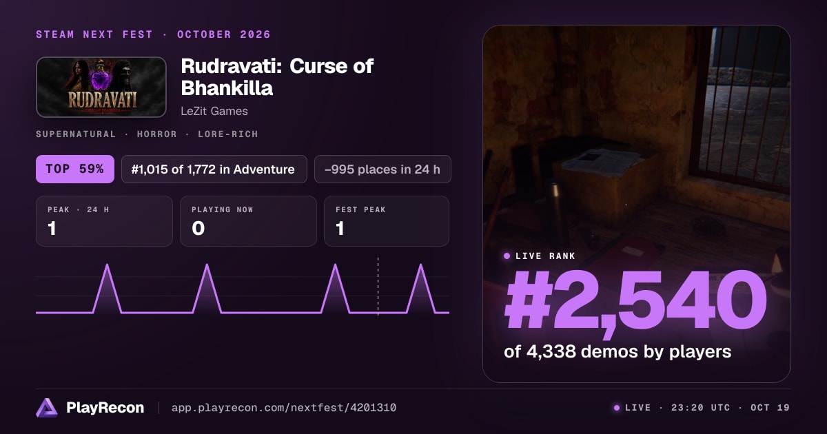 Rudravati: Curse of Bhankilla au Steam Next Fest