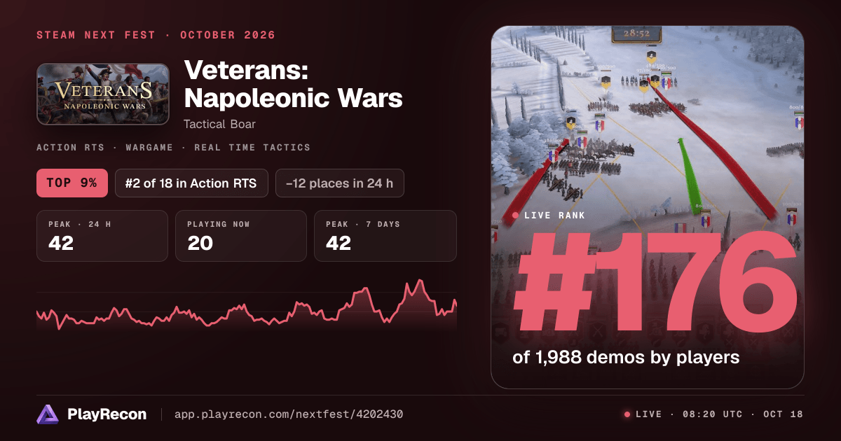 Veterans: Napoleonic Wars на Steam Next Fest