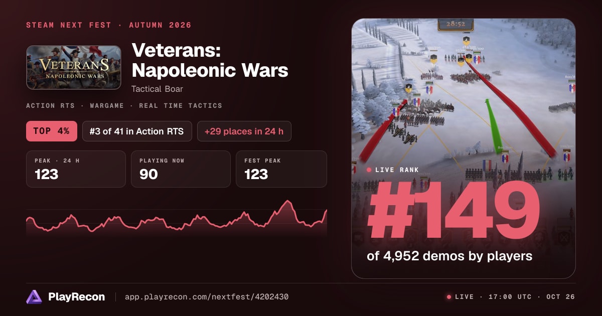 Veterans: Napoleonic Wars in Steam Next Fest