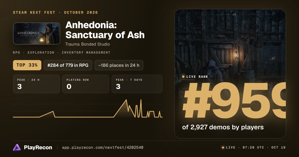 Anhedonia: Sanctuary of Ash in Steam Next Fest