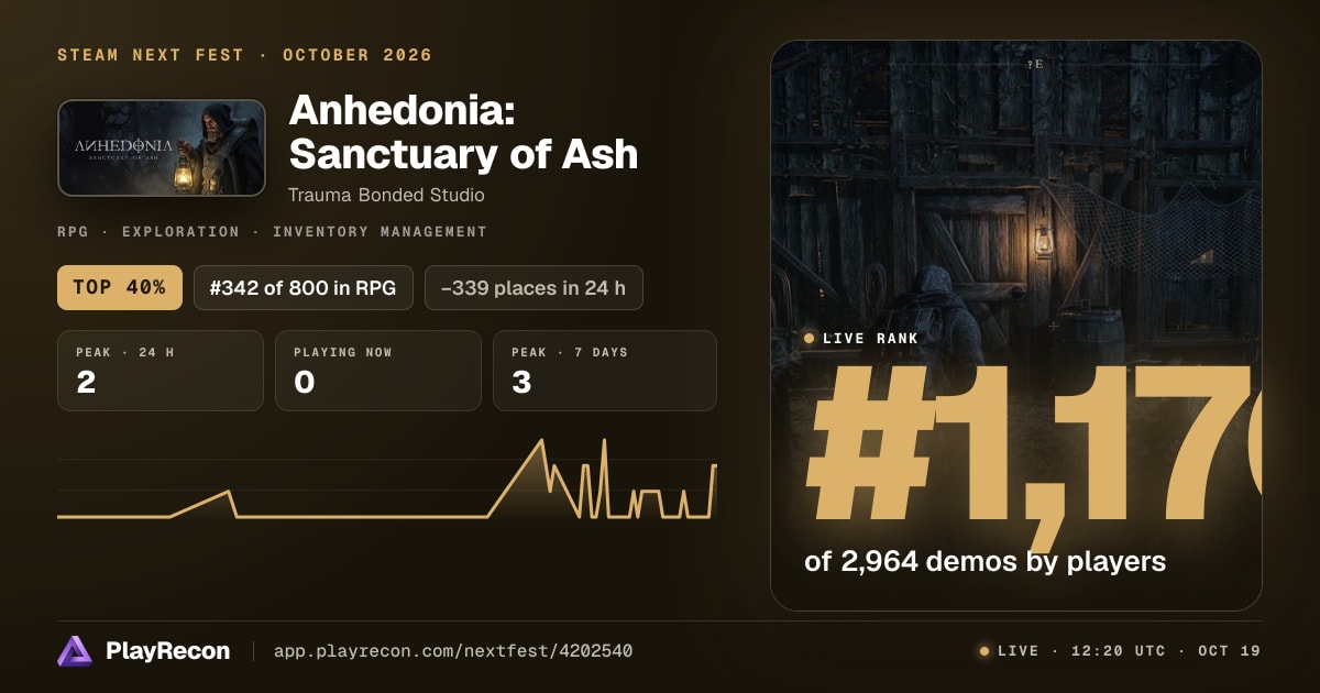 Anhedonia: Sanctuary of Ash en el Steam Next Fest