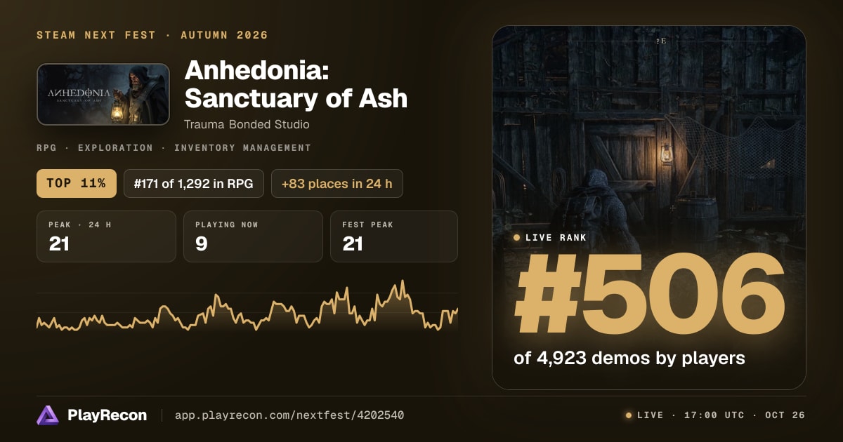 Anhedonia: Sanctuary of Ash in Steam Next Fest