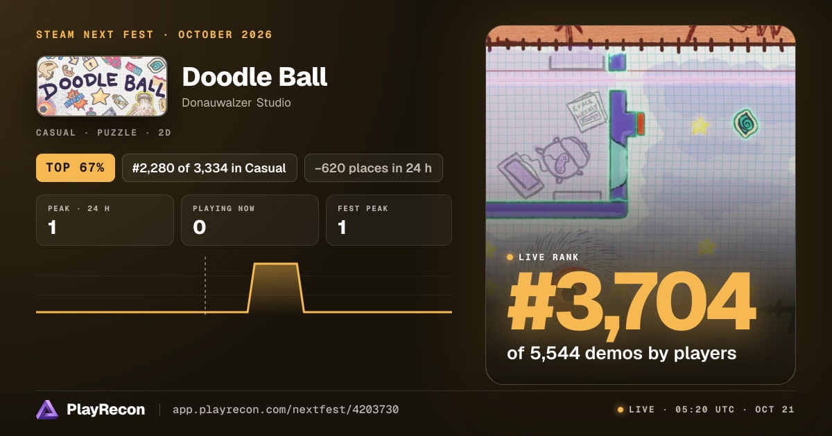 Doodle Ball in Steam Next Fest