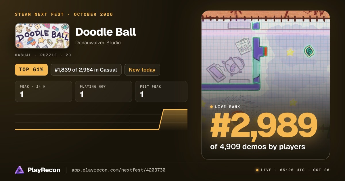 Doodle Ball im Steam Next Fest