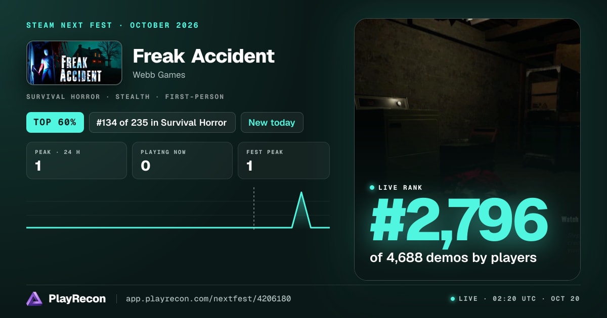 Freak Accident in Steam Next Fest