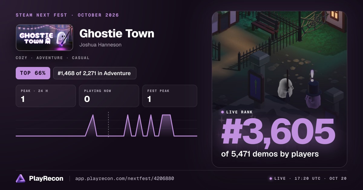 Ghostie Town en el Steam Next Fest