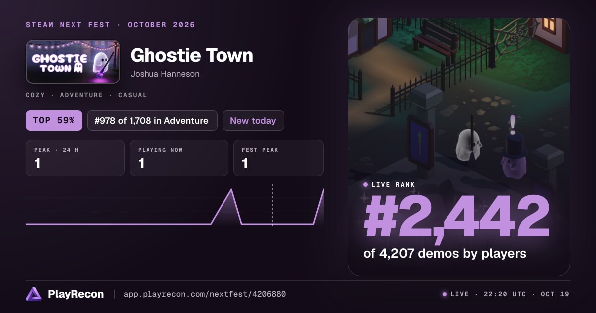 Ghostie Town на Steam Next Fest