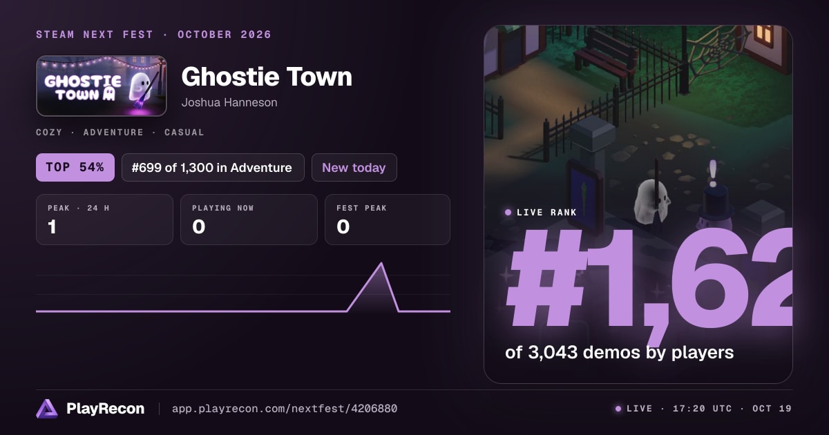 Ghostie Town au Steam Next Fest