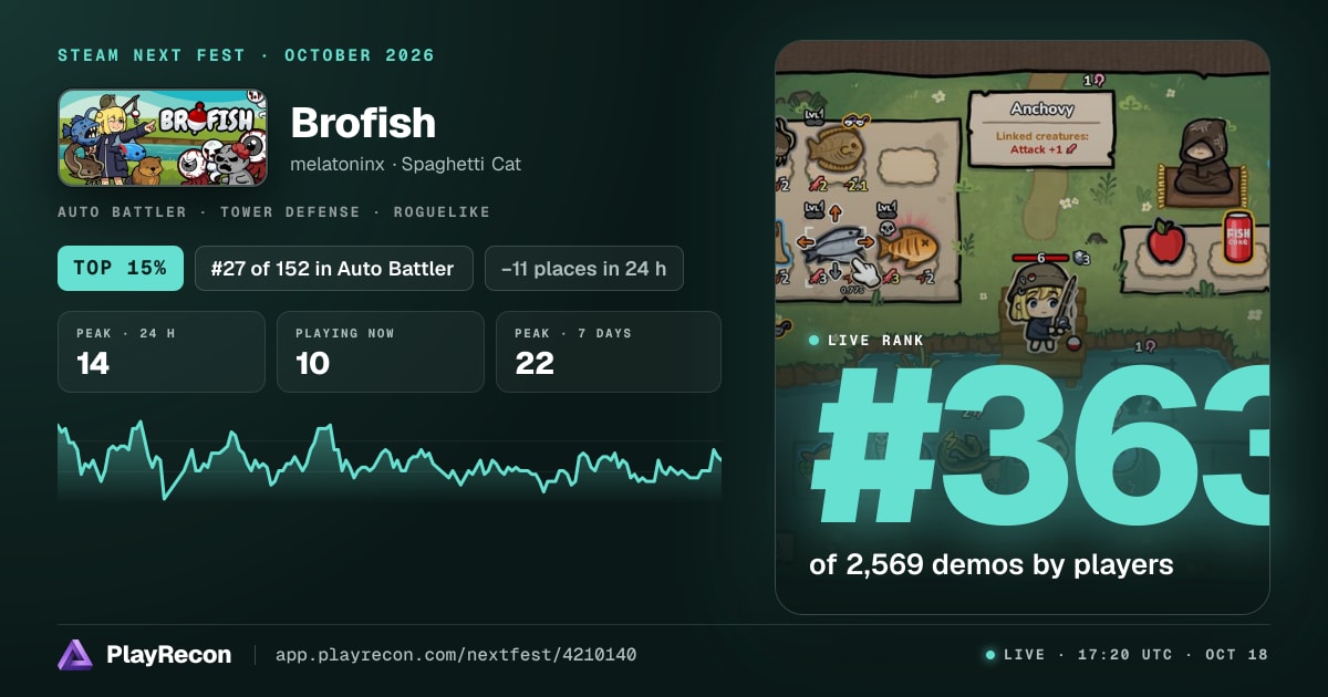 Brofish in Steam Next Fest