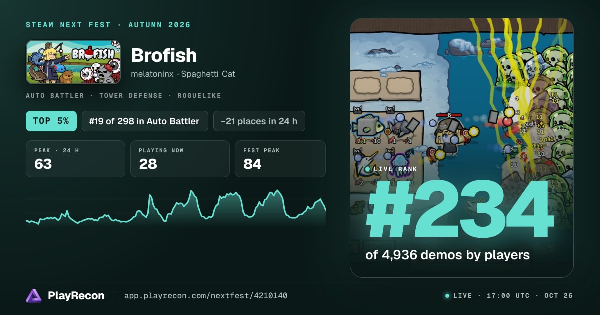 Brofish allo Steam Next Fest