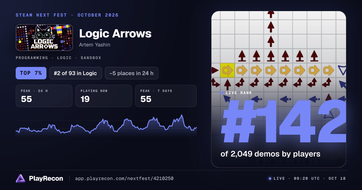 Logic Arrows allo Steam Next Fest