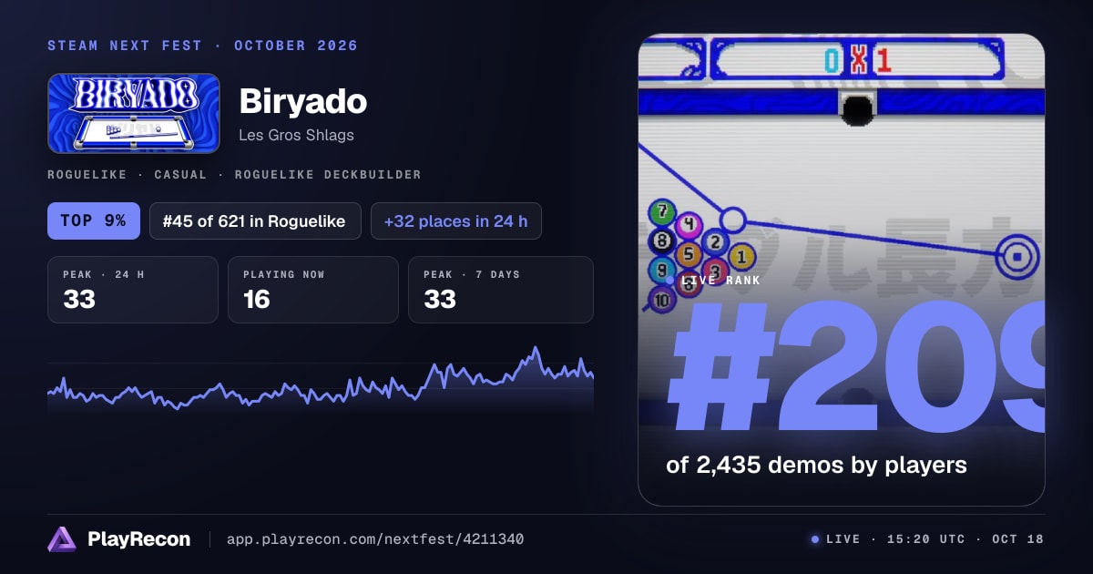 Biryado allo Steam Next Fest