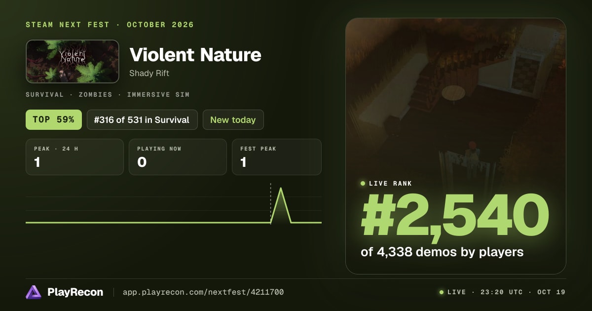 Violent Nature en el Steam Next Fest