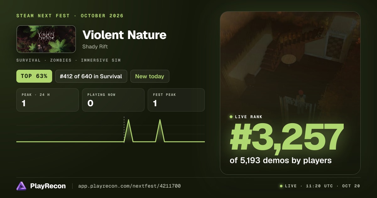 Violent Nature im Steam Next Fest