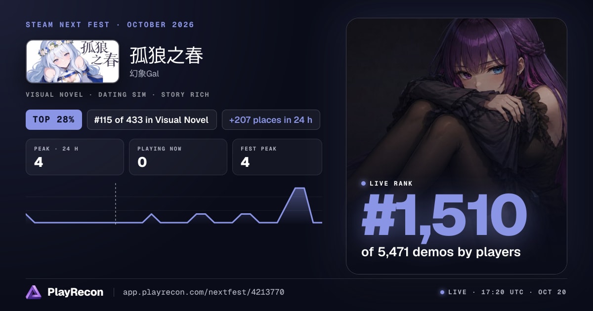 孤狼之春 in Steam Next Fest