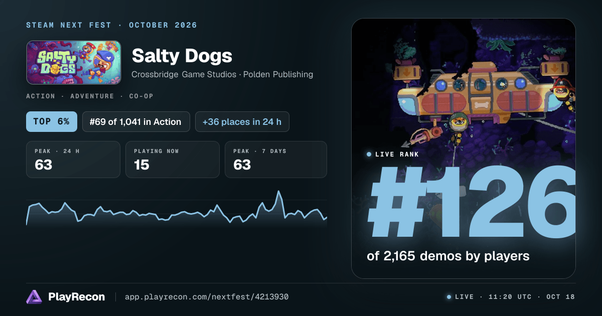 Salty Dogs en el Steam Next Fest