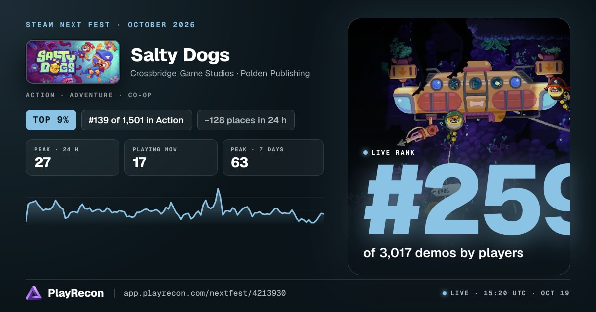 Salty Dogs im Steam Next Fest