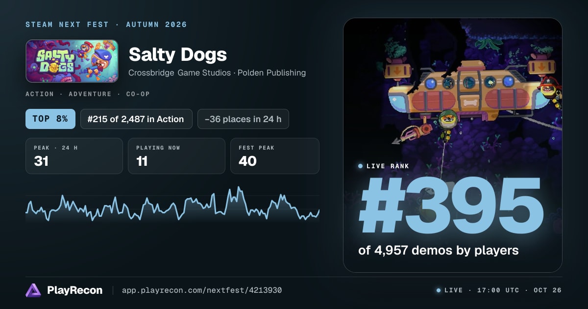 Salty Dogs in Steam Next Fest