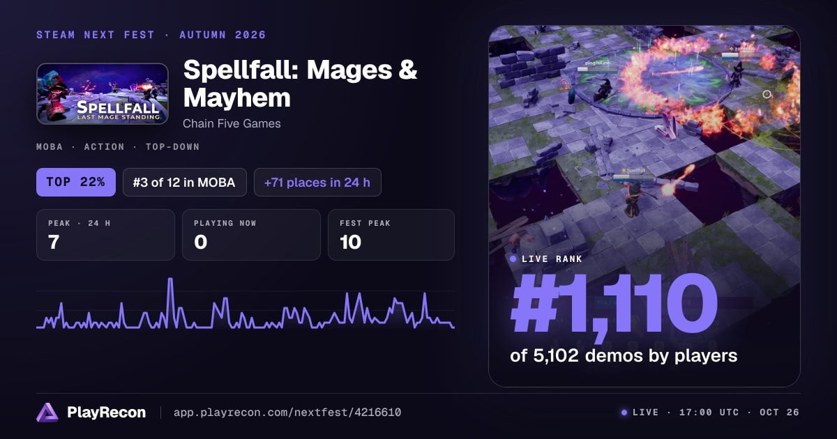 Spellfall: Mages & Mayhem in Steam Next Fest