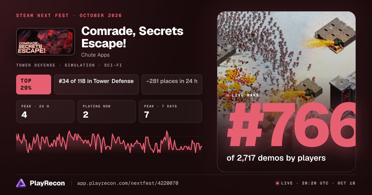 Comrade, Secrets Escape! in Steam Next Fest