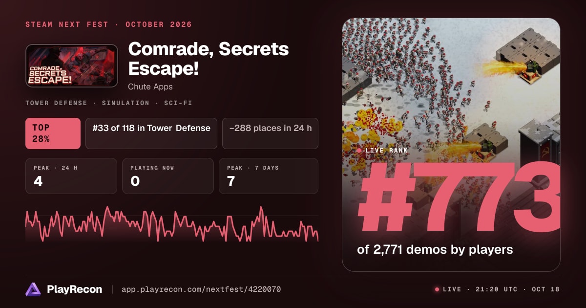 Comrade, Secrets Escape! en el Steam Next Fest