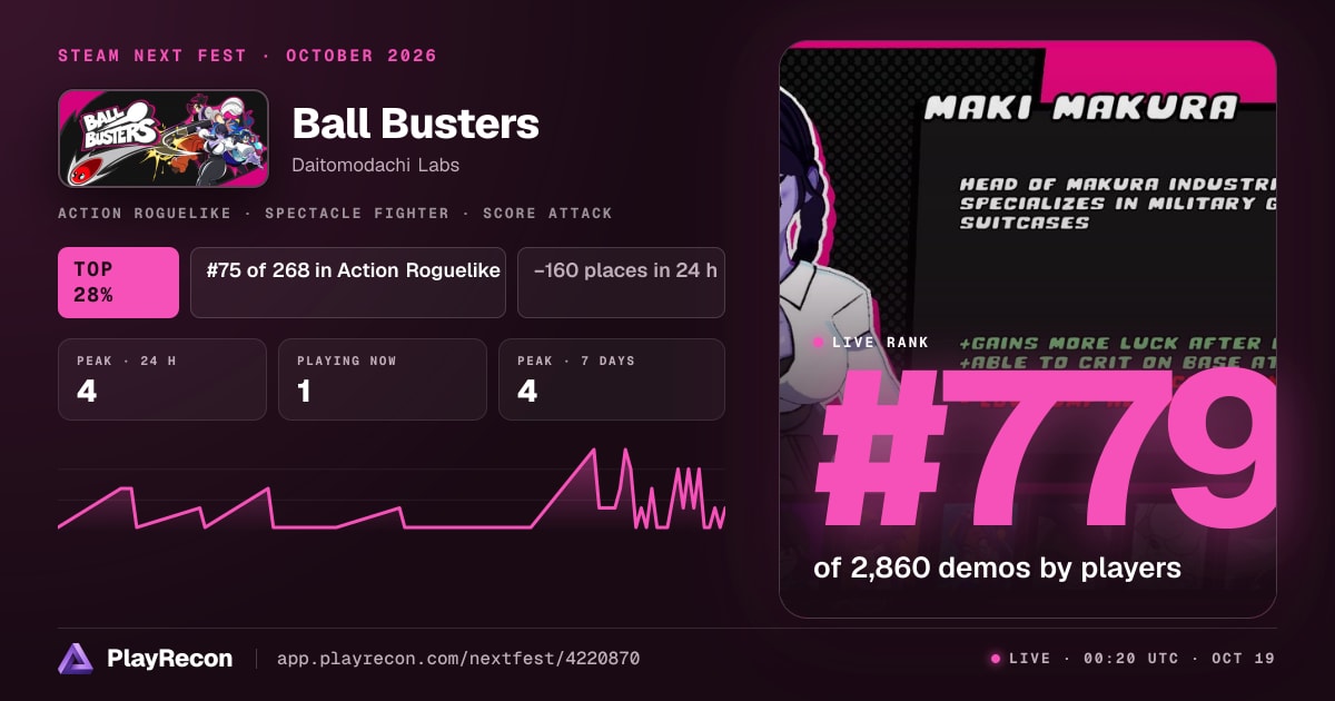 Ball Busters en el Steam Next Fest
