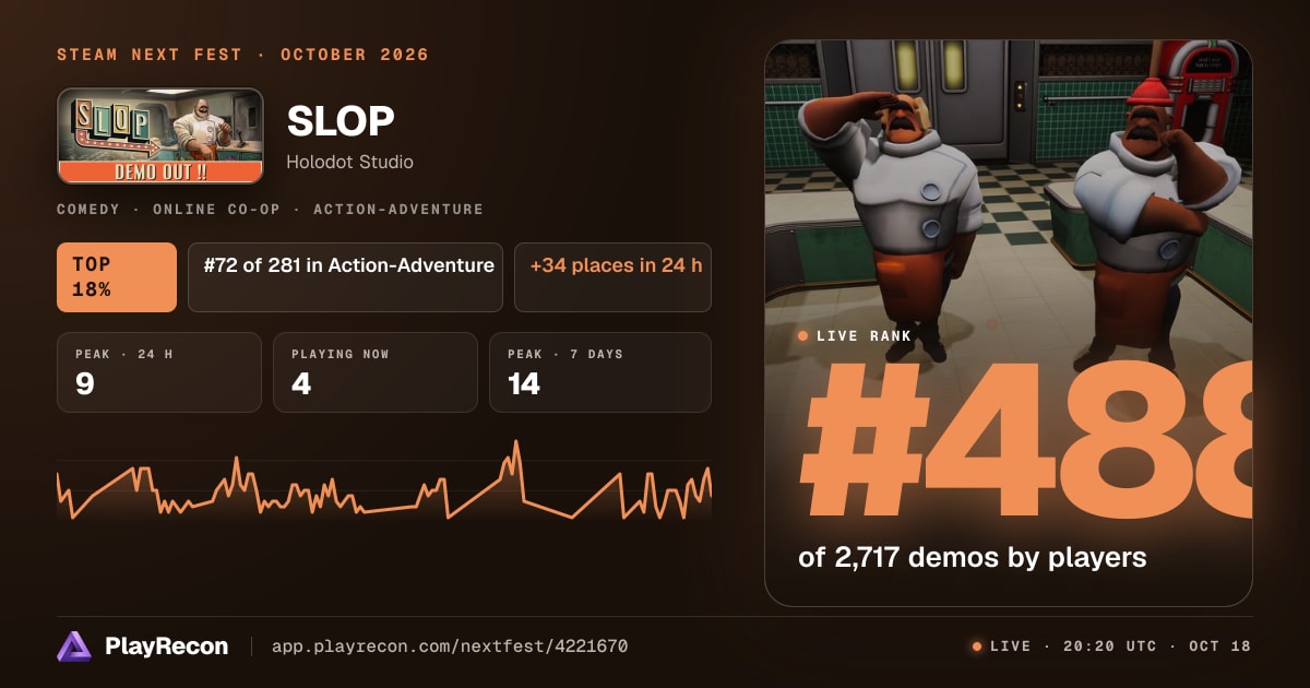 SLOP allo Steam Next Fest