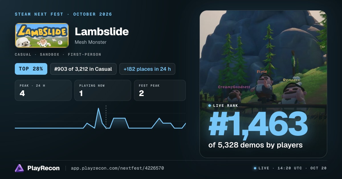 Lambslide allo Steam Next Fest