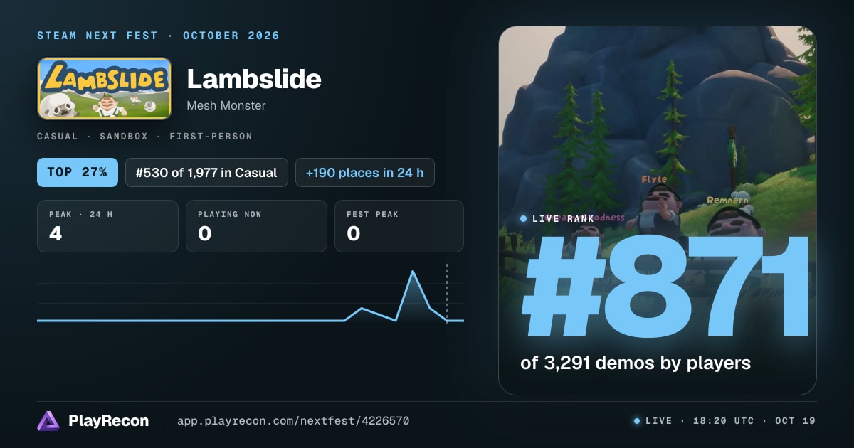 Lambslide en el Steam Next Fest