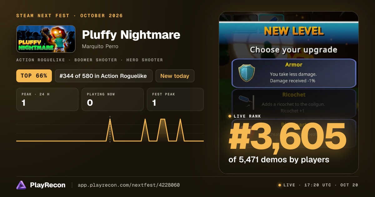 Pluffy Nightmare на Steam Next Fest