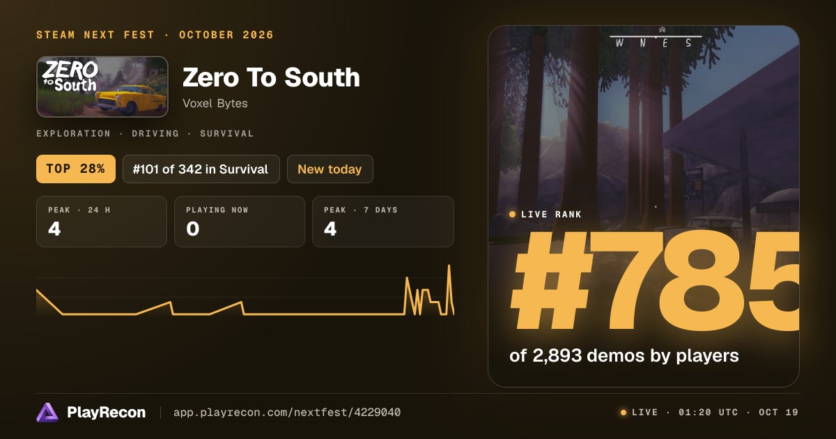 Zero To South au Steam Next Fest