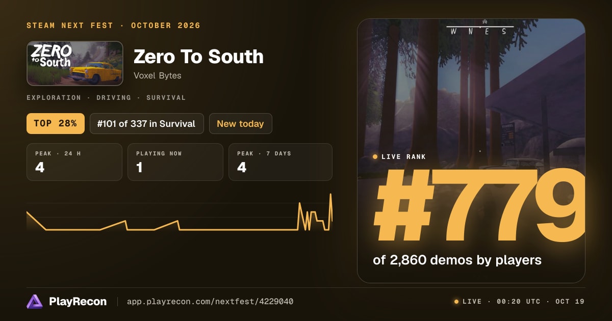 Zero To South en el Steam Next Fest