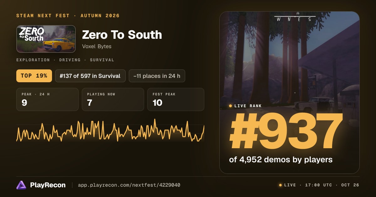 Zero To South en el Steam Next Fest