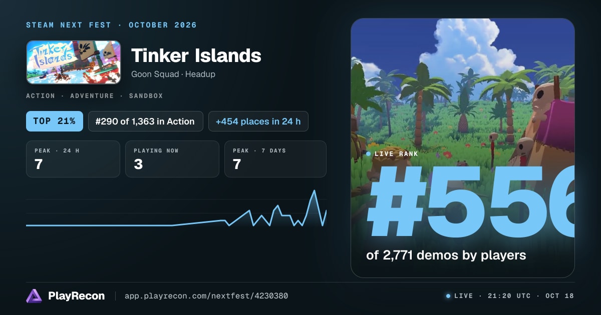 Tinker Islands au Steam Next Fest