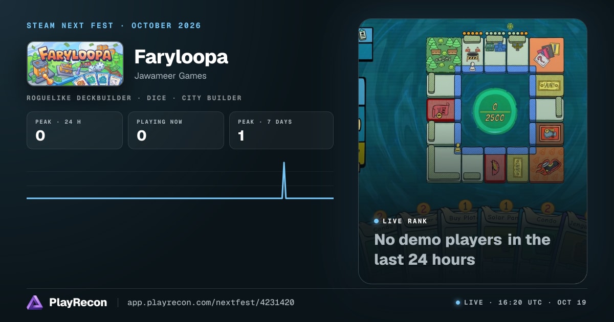 Faryloopa на Steam Next Fest